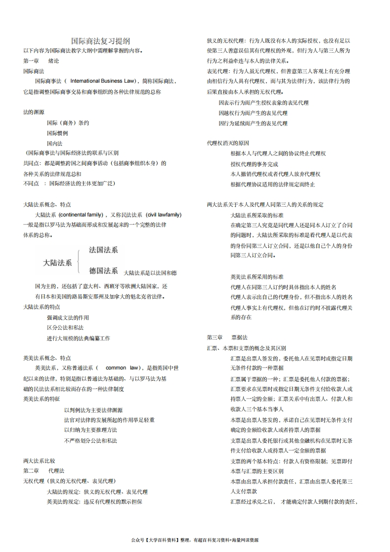 国际商法考试复习知识点