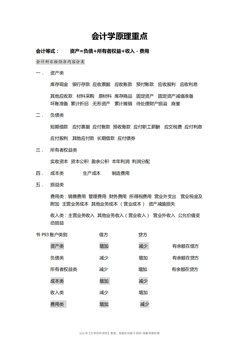 基础会计学原理重点整理(精编!!)-学习资源网 - 学习助手专注分享优质学习资源