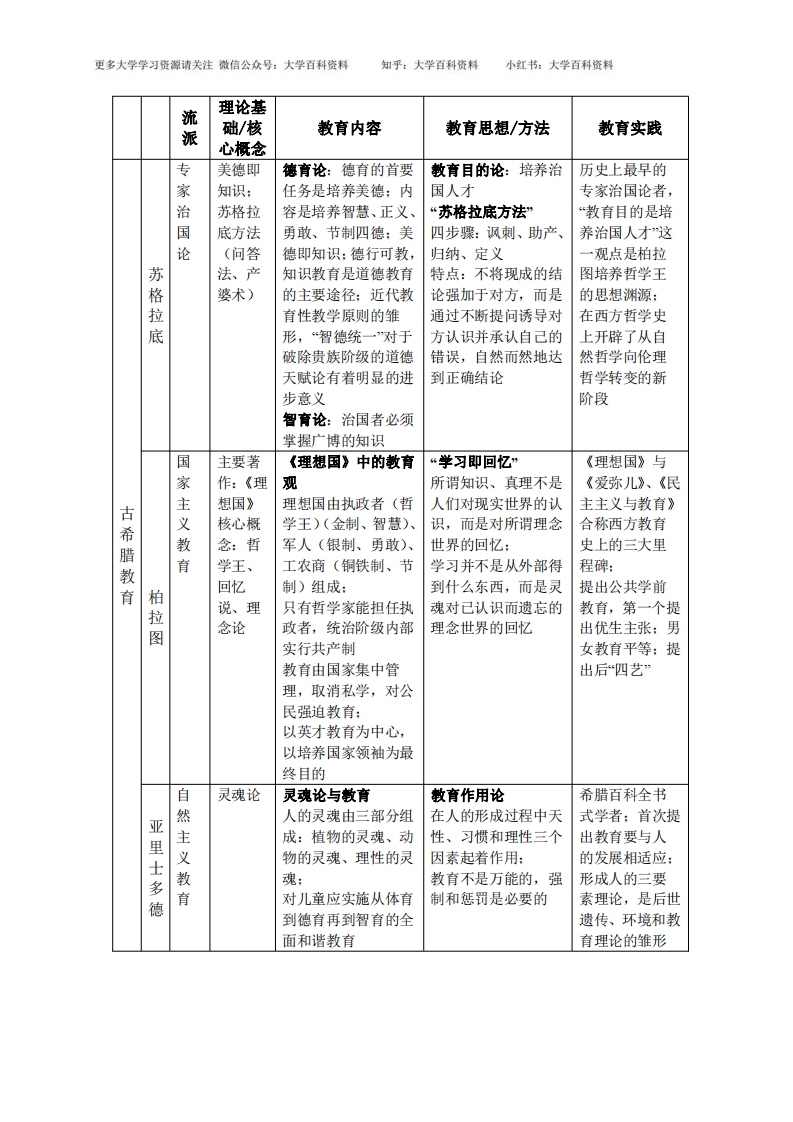 外国教育史人物汇总