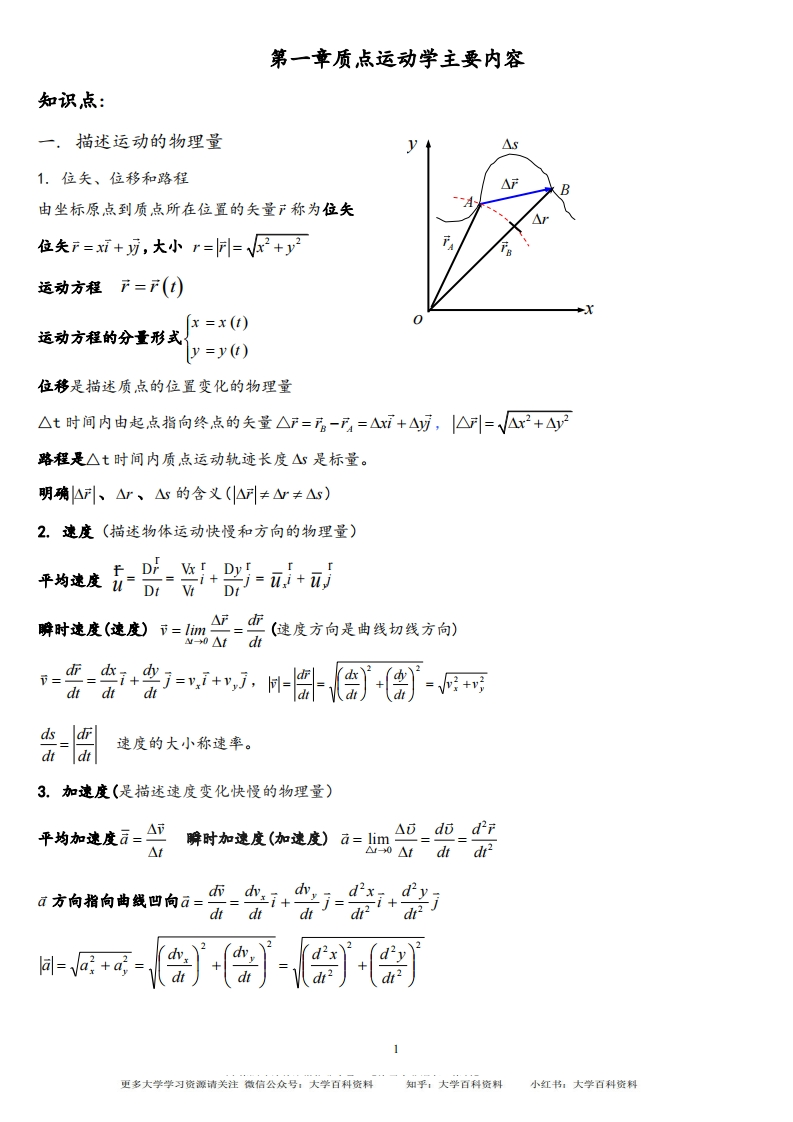 大学物理知识点-学习资源网 - 学习助手专注分享优质学习资源