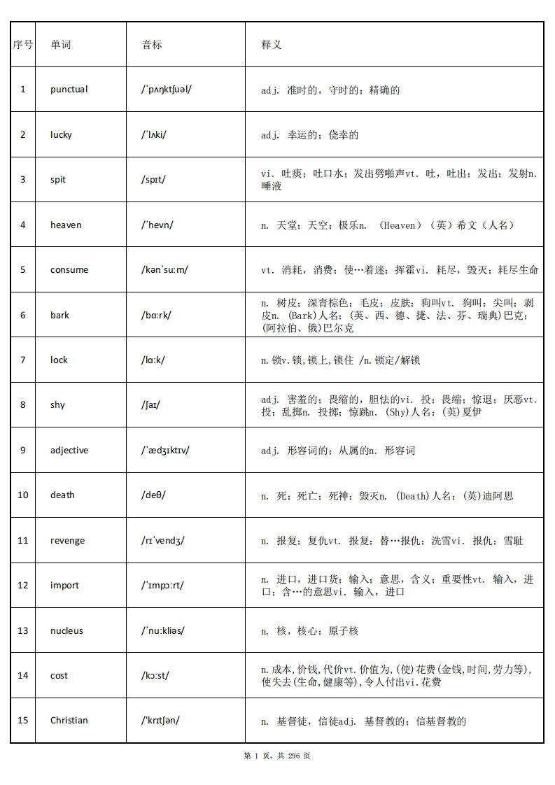 大学英语四级词汇-乱序版-答案-学习资源网 - 分享优质学习资料