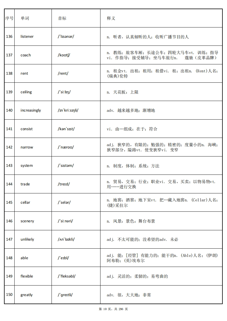 图片[11]-大学英语四级词汇-乱序版-答案-学习资源网 - 分享优质学习资料