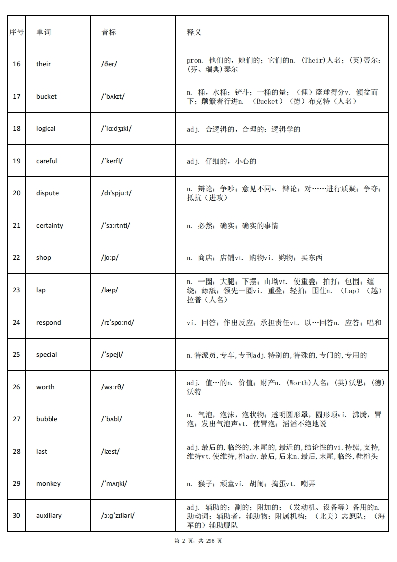 图片[3]-大学英语四级词汇-乱序版-答案-学习资源网 - 分享优质学习资料