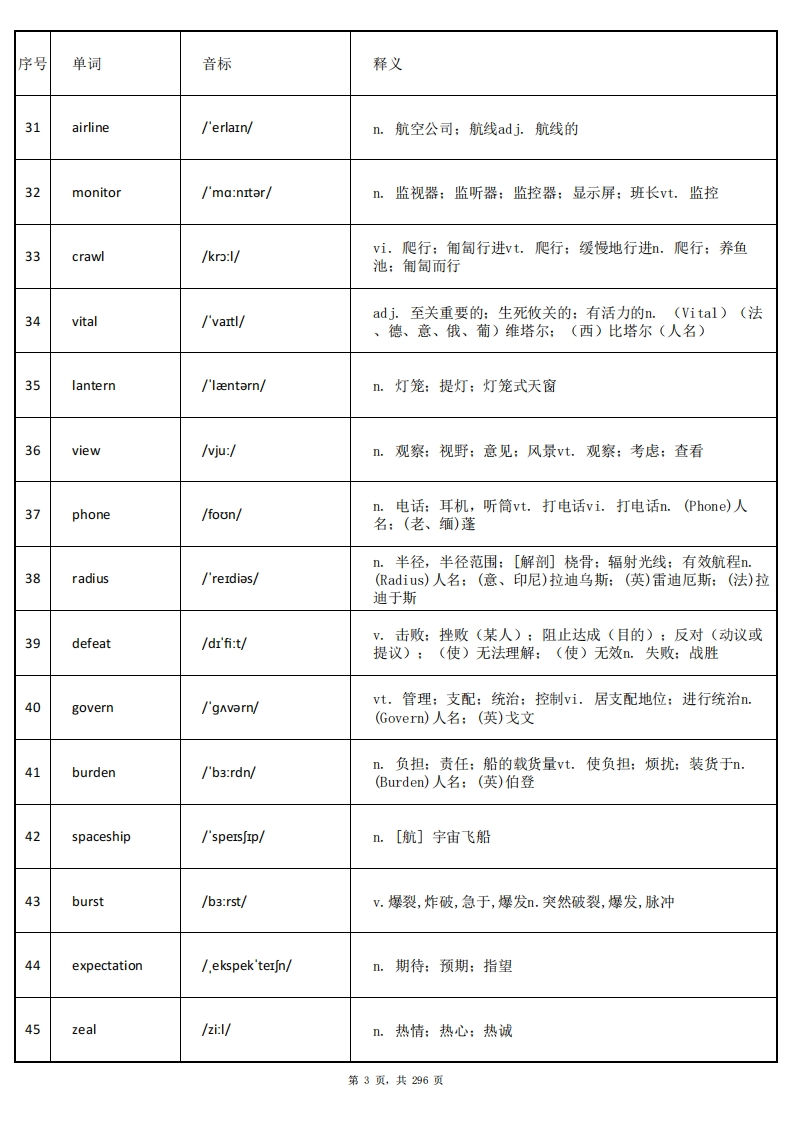 图片[4]-大学英语四级词汇-乱序版-答案-学习资源网 - 分享优质学习资料