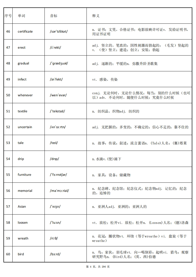 图片[5]-大学英语四级词汇-乱序版-答案-学习资源网 - 分享优质学习资料