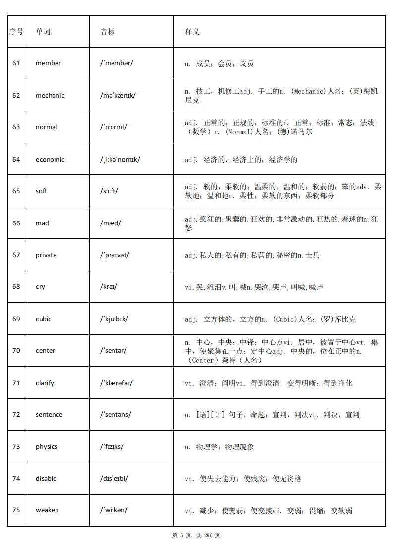 图片[6]-大学英语四级词汇-乱序版-答案-学习资源网 - 分享优质学习资料