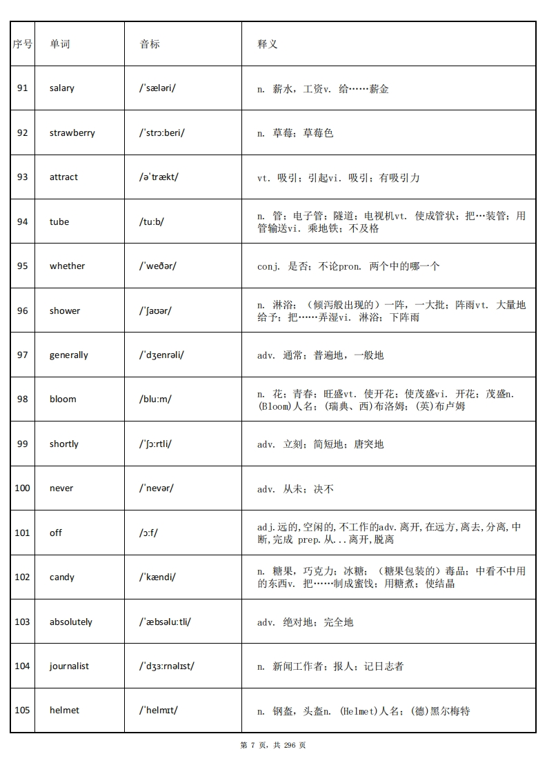 图片[8]-大学英语四级词汇-乱序版-答案-学习资源网 - 分享优质学习资料