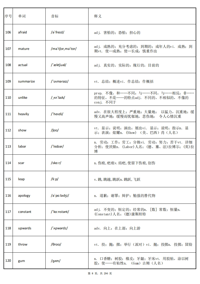 图片[9]-大学英语四级词汇-乱序版-答案-学习资源网 - 分享优质学习资料