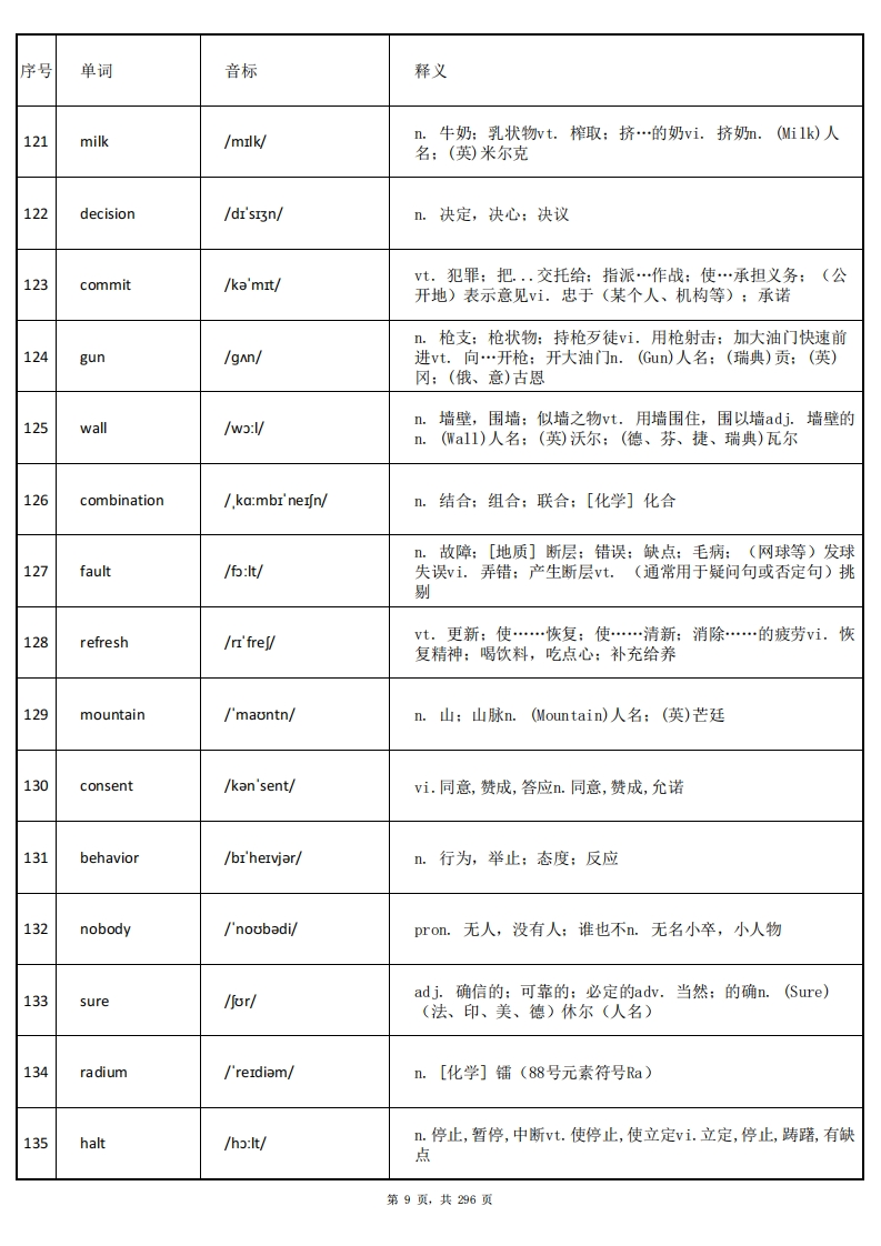 图片[10]-大学英语四级词汇-乱序版-答案-学习资源网 - 分享优质学习资料