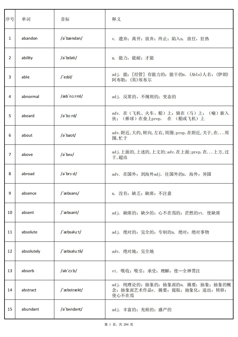 大学英语四级词汇-正序版-答案-学习资源网 - 分享优质学习资料