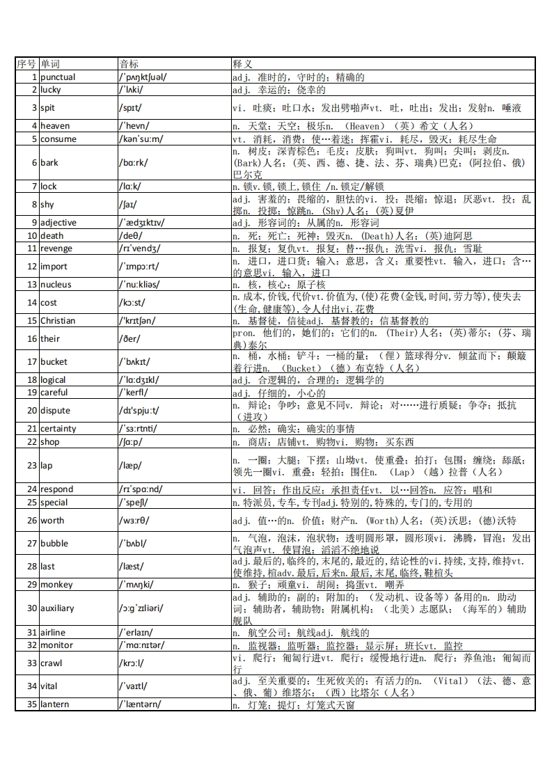 大学英语四级词汇完整带音标-可打印-可编辑-乱序版-学习资源网 - 分享优质学习资料