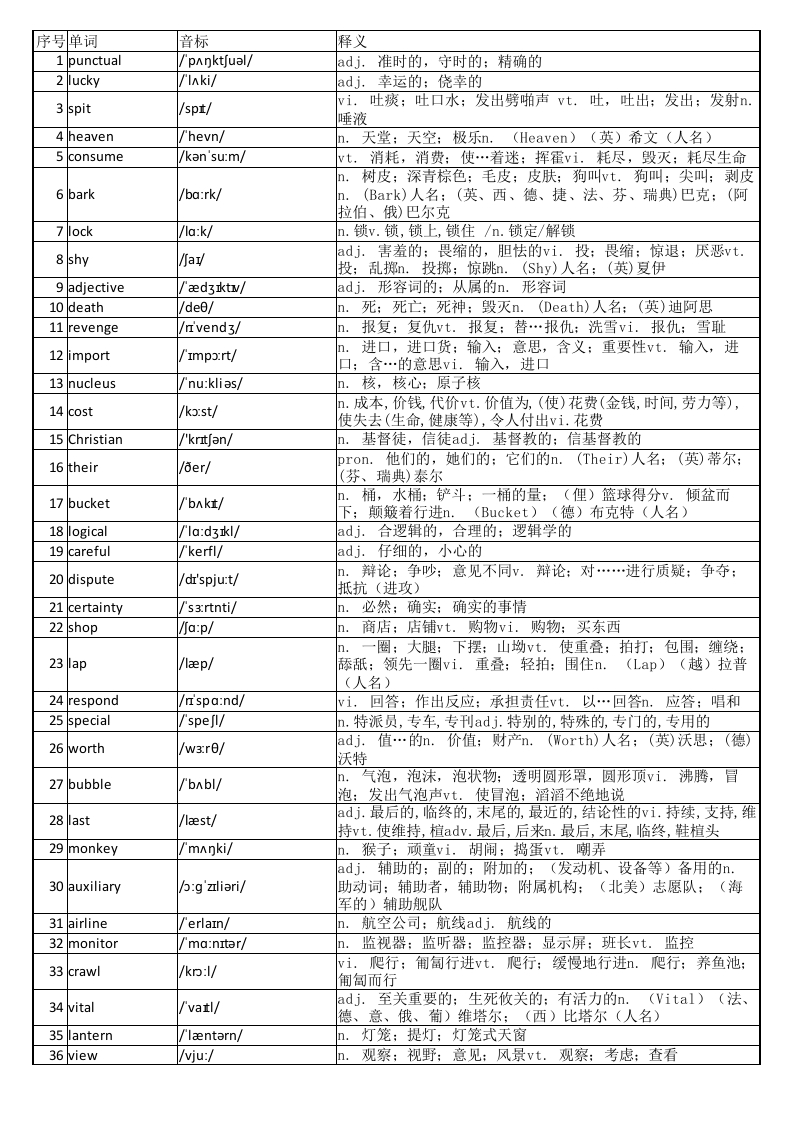 大学英语四级词汇完整带音标-可打印-可编辑-乱序版-学习资源网 - 分享优质学习资料