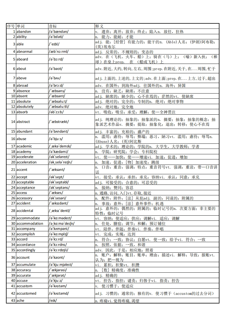 大学英语四级词汇完整带音标-可打印-可编辑-正序版-学习资源网 - 分享优质学习资料