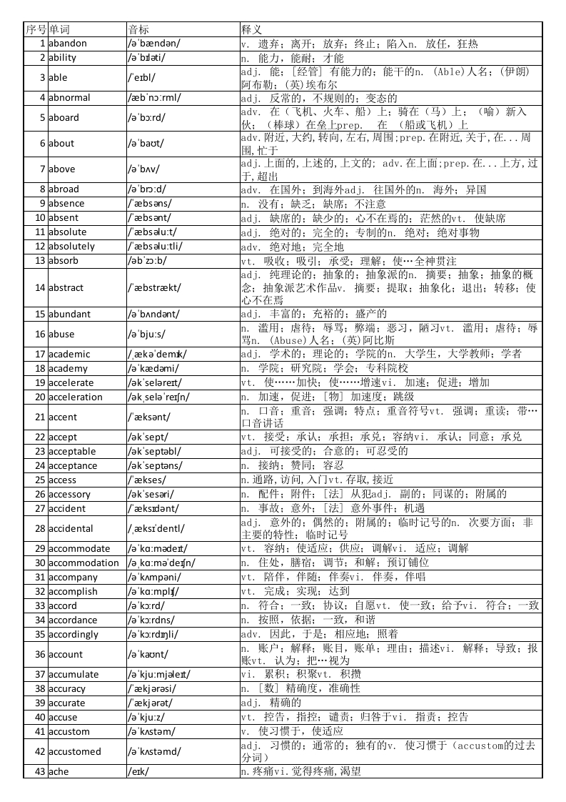大学英语四级词汇完整带音标-可打印-可编辑-正序版-学习资源网 - 分享优质学习资料
