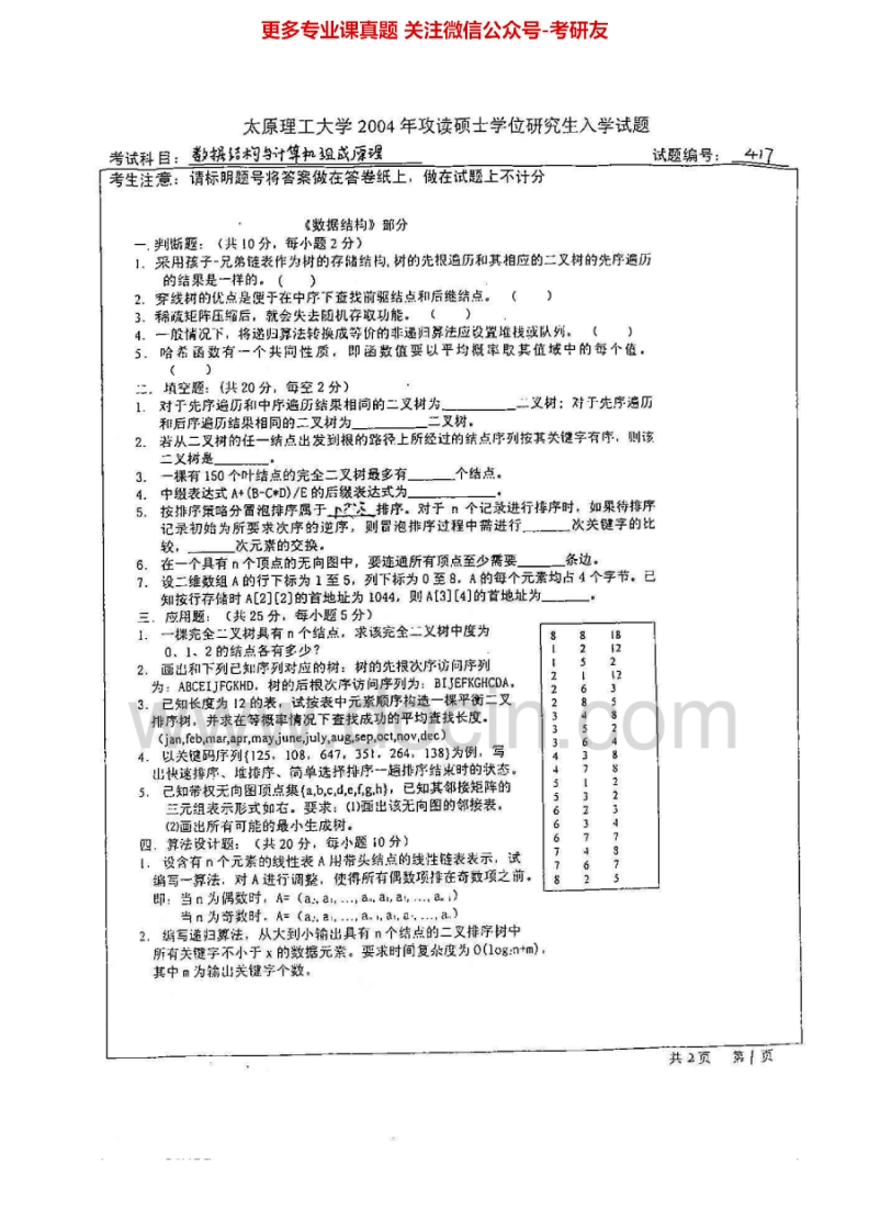 太原理工大学833数据结构和计算机组成原理2004-2007考研真题汇编.Image.Marked-学习资源网 - 分享优质学习资料