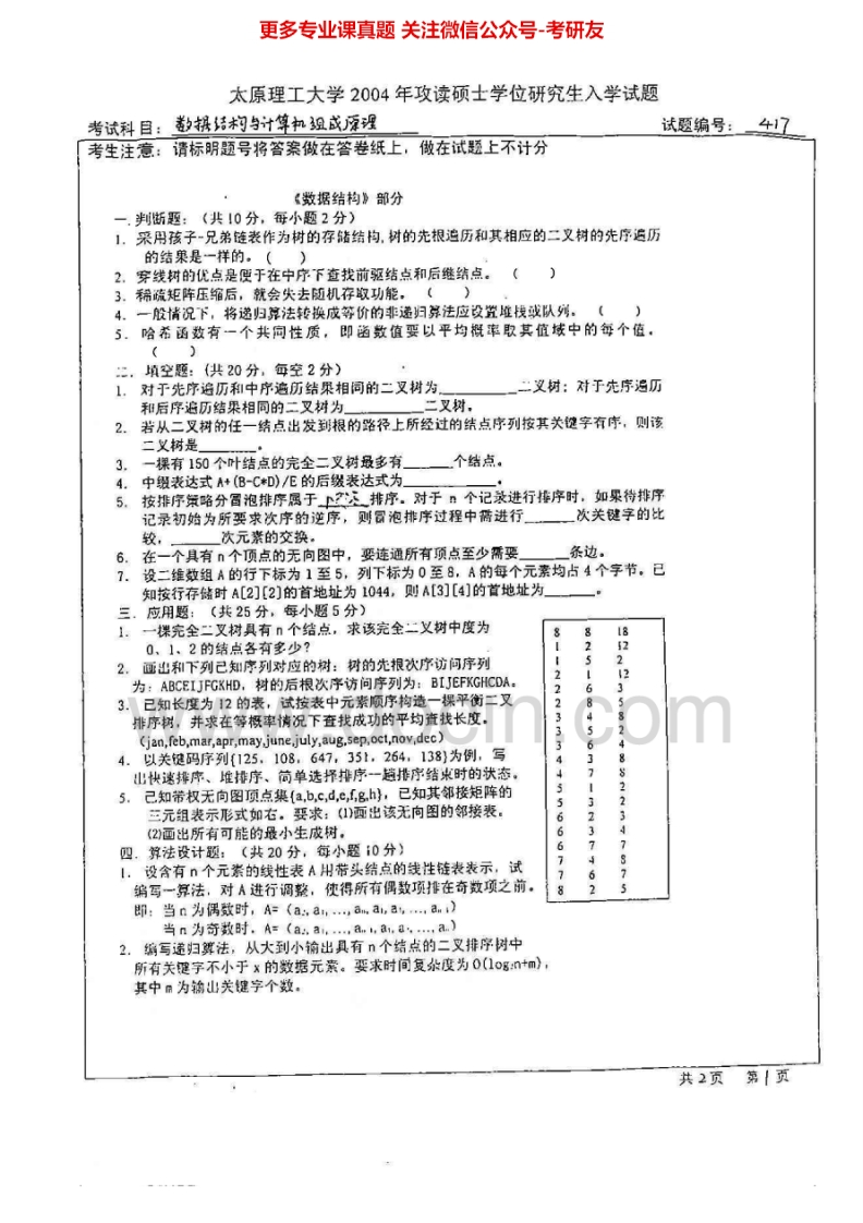 太原理工大学数据结构和计算机组成原理（2004-2007）考研真题汇编.Image.Marked