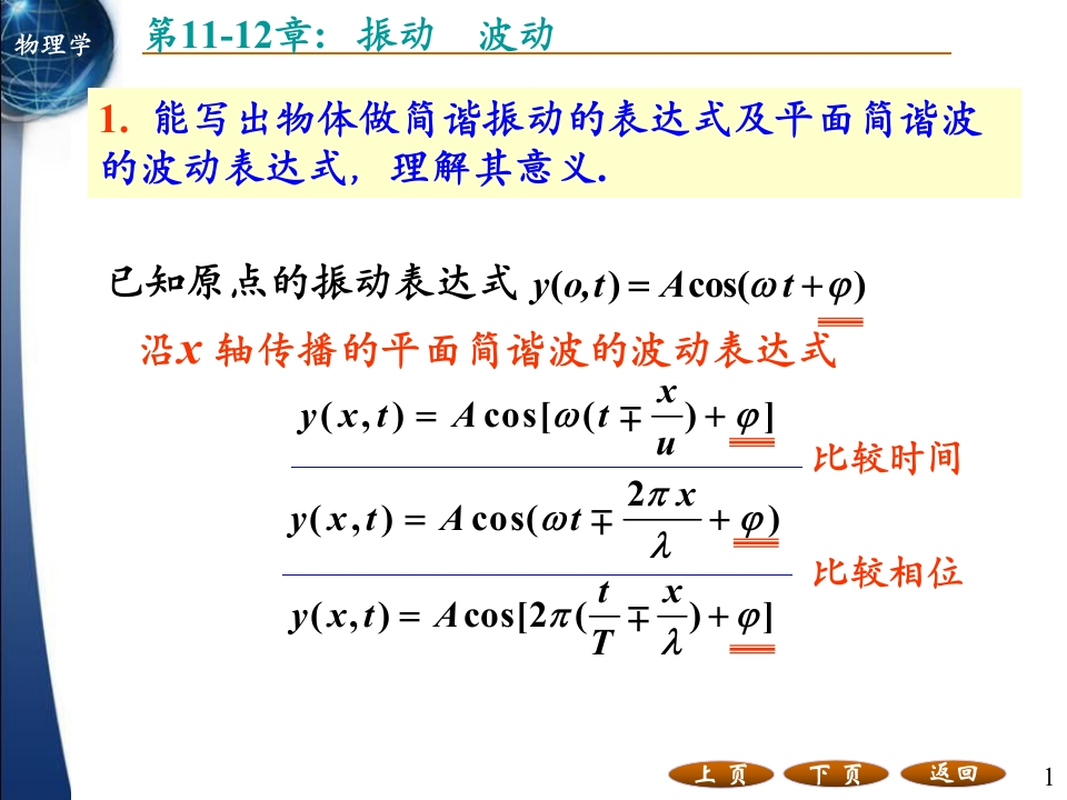 山东建筑大学大学物理期末复习要点下册.pptx