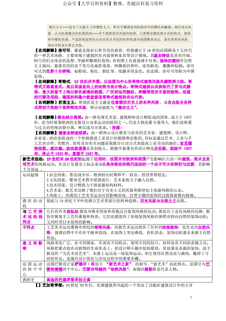 工业设计史重点