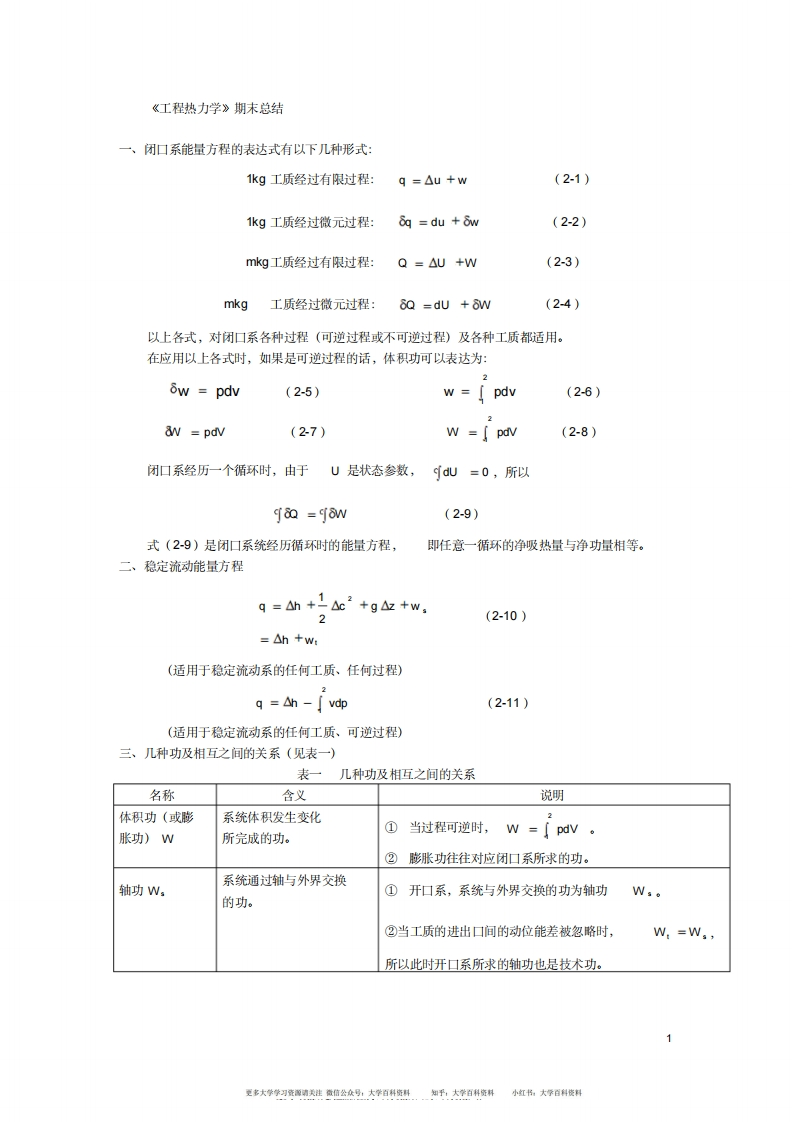 工程热力学期末总结