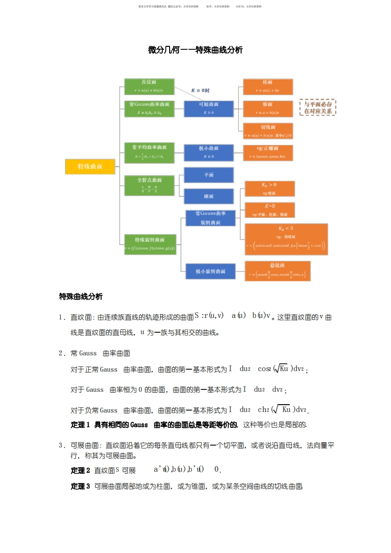 微分几何知识点整理——特殊曲线分析