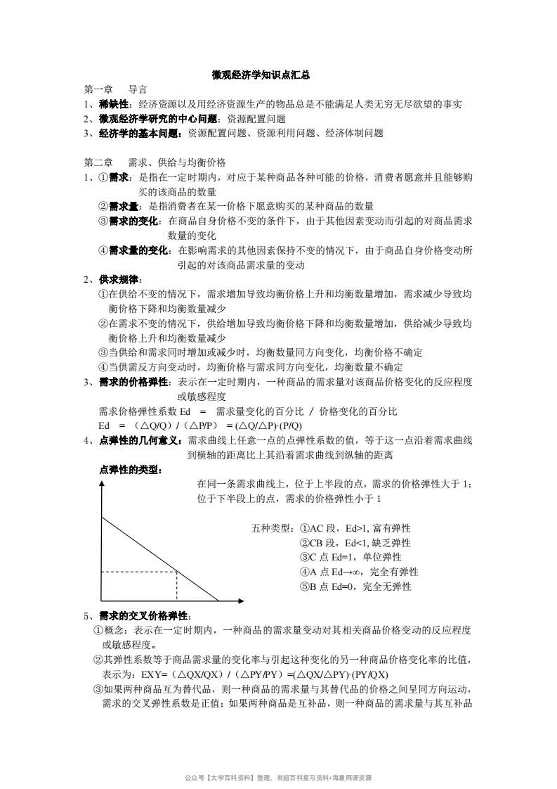 微观经济学重点整理(附图)1
