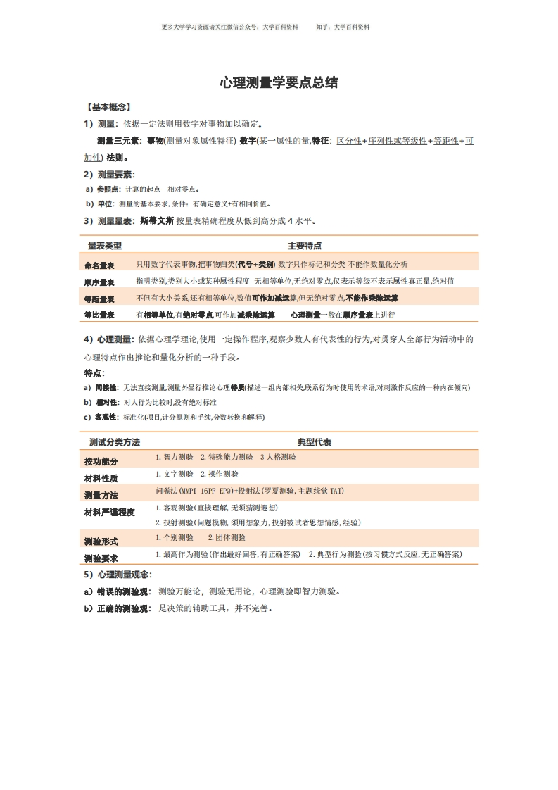 心理测量学要点总结-学习资源网 - 学习助手专注分享优质学习资源