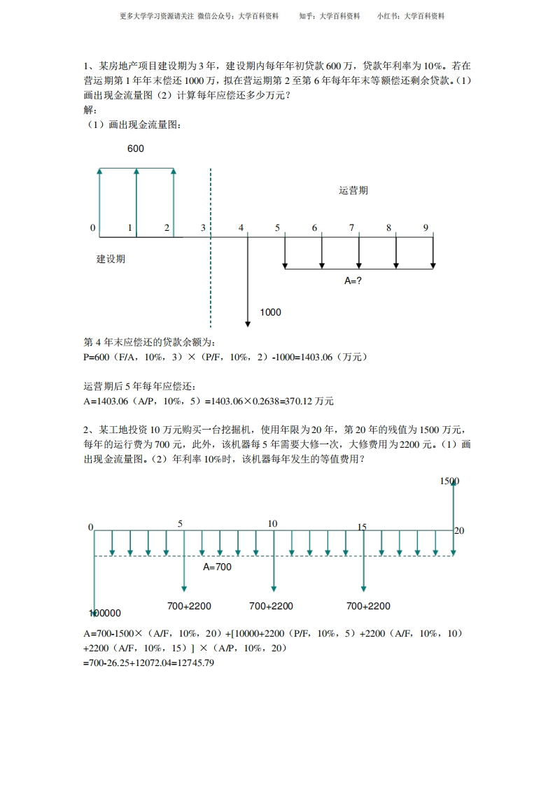 技术经济学期末复习-学习资源网 - 学习助手专注分享优质学习资源