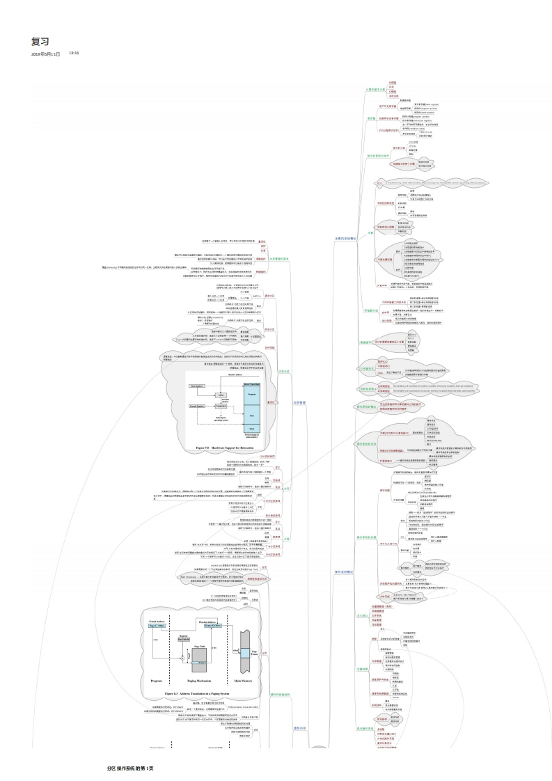 操作系统期末复习-思维导图