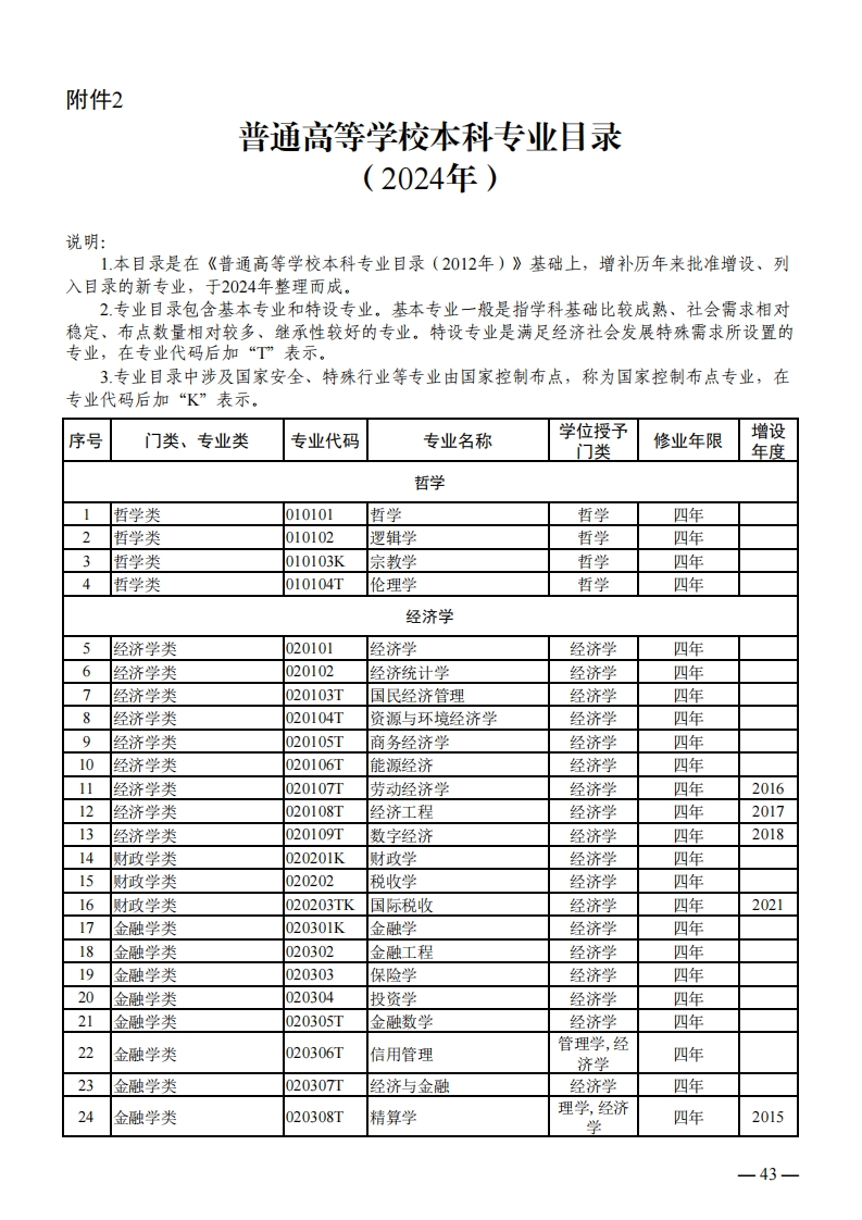 普通高等学校本科专业目录（2024）专业详细解读-学习资源网 - 分享优质学习资料