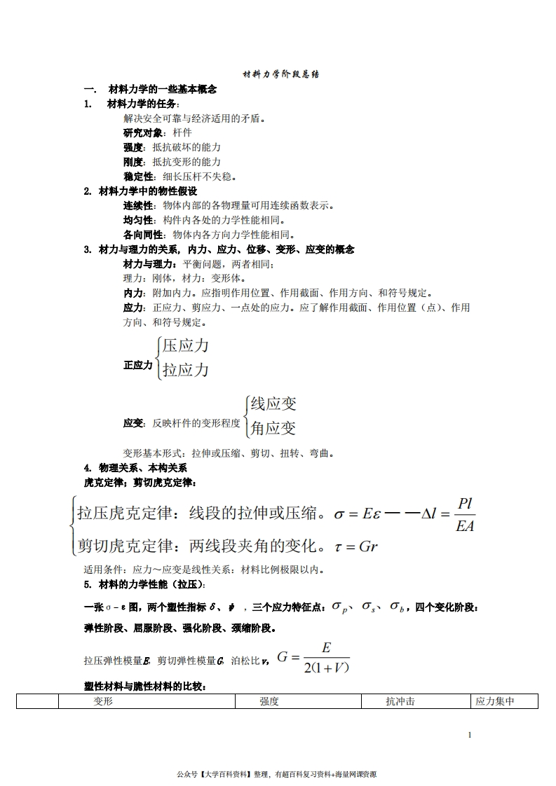 材料力学重点总结
