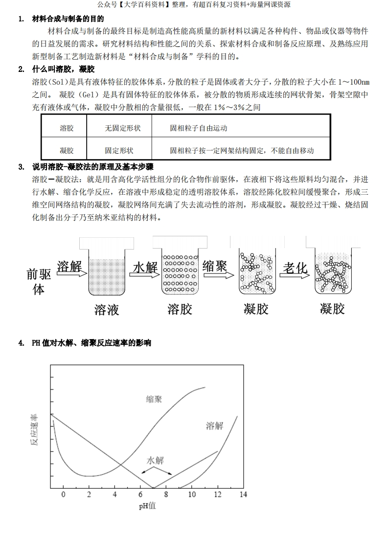 材料合成与制备复习资料2