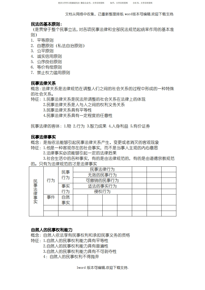 民法总则期末复习重点