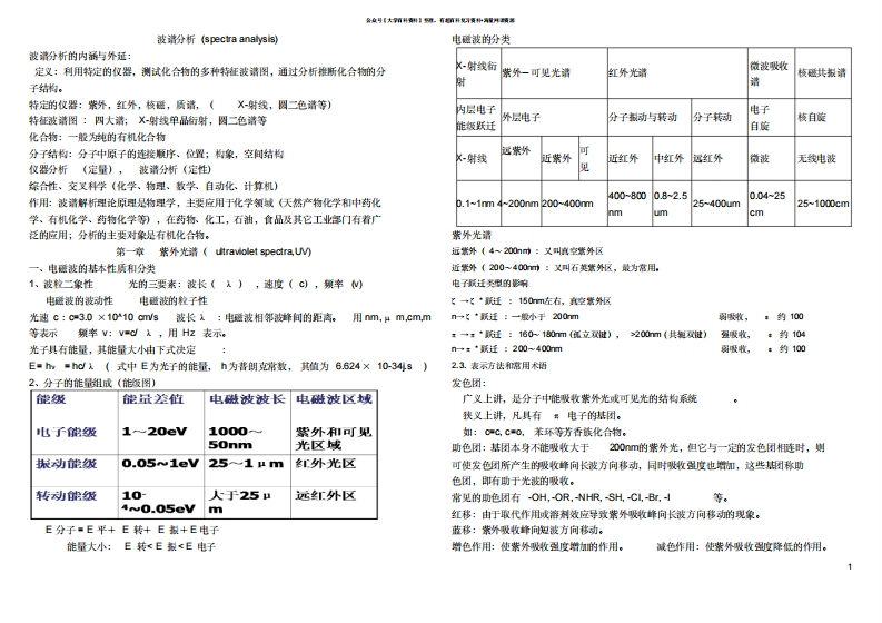 波谱分析知识点-学习资源网 - 学习助手专注分享优质学习资源