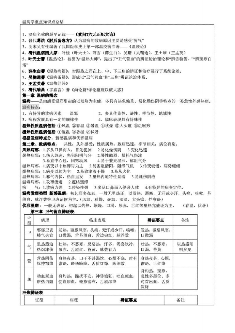 温病学重点知识点总结