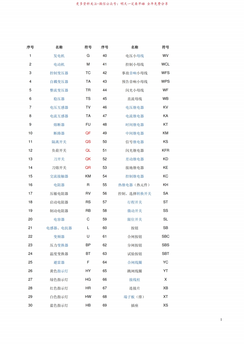 电气工程基础复习资料