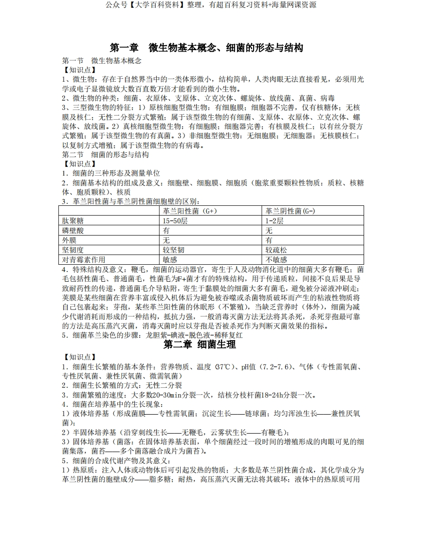 病原生物与免疫学知识点-学习资源网 - 学习助手专注分享优质学习资源