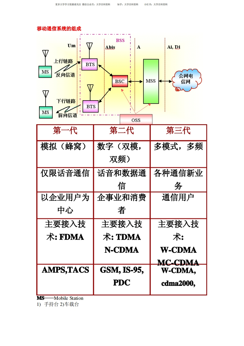 移动通信复习笔记