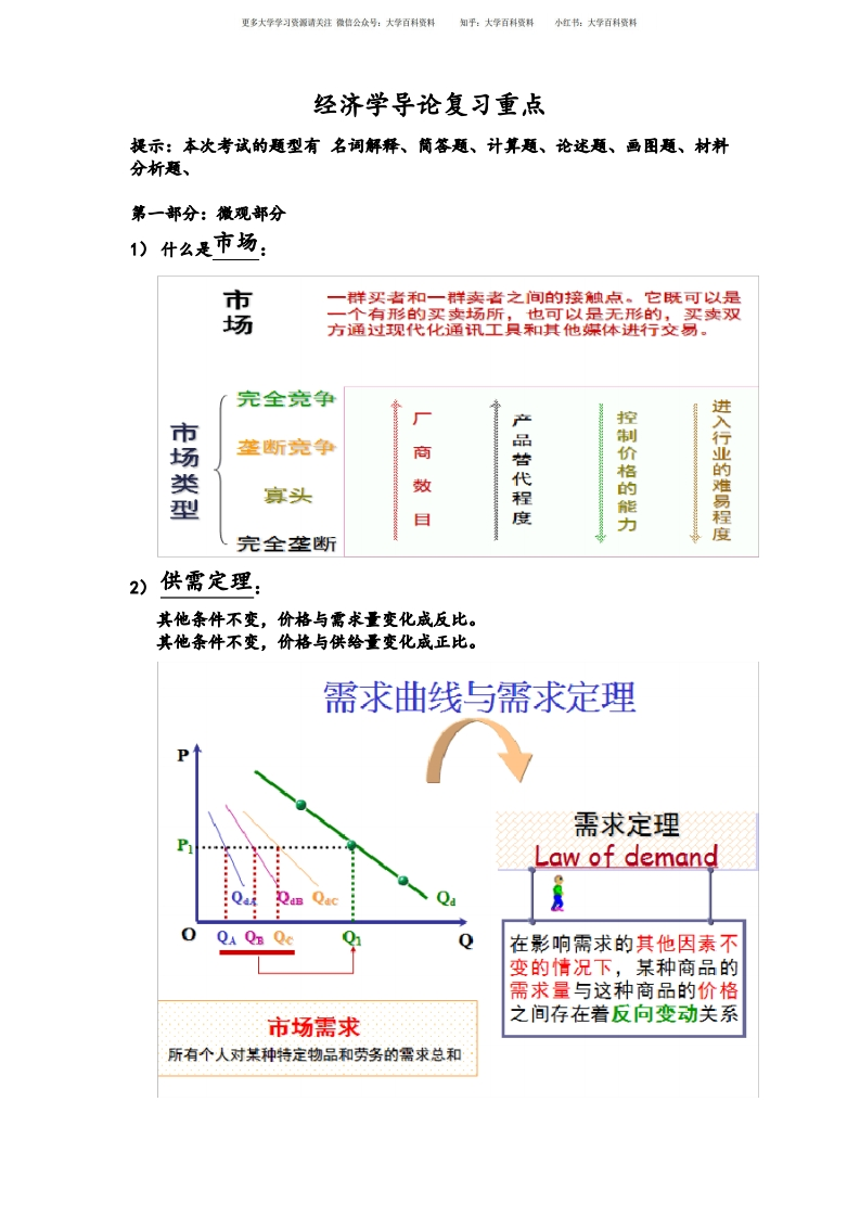 经济学导论复习重点考试总结-学习资源网 - 学习助手专注分享优质学习资源