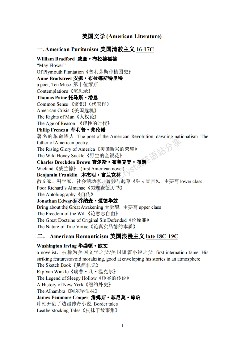 美国文学作家作品-学习资源网 - 学习助手专注分享优质学习资源
