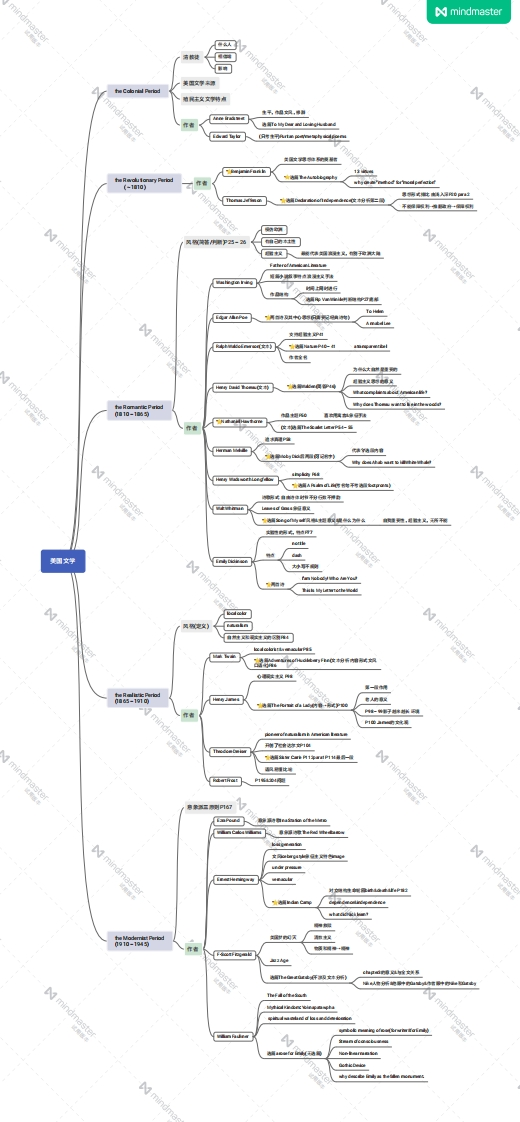 美国文学复习框架