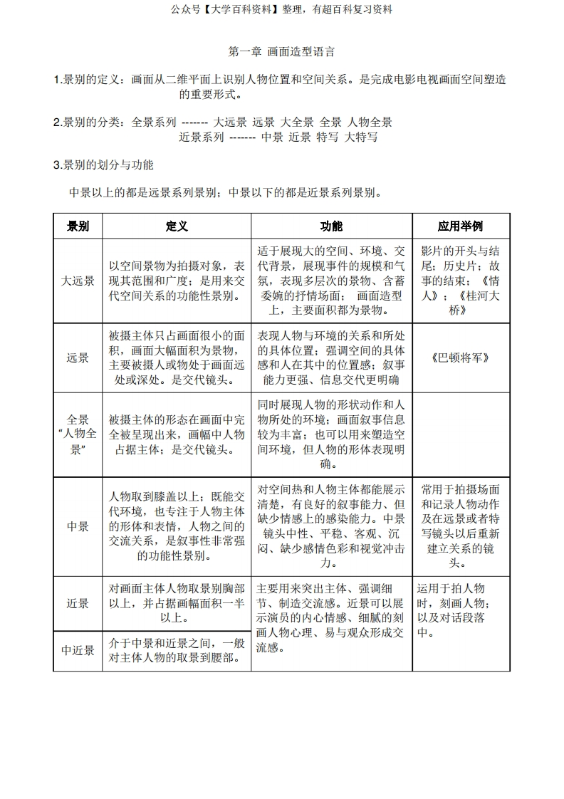 考研视听语言复习第一至三章知识点总结