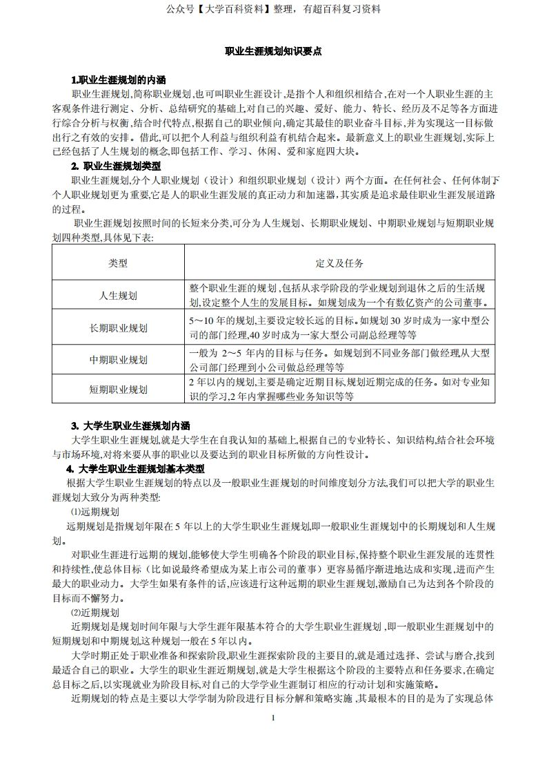 职业生涯规划知识点