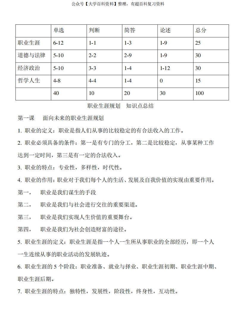 职业生涯规划知识点总结