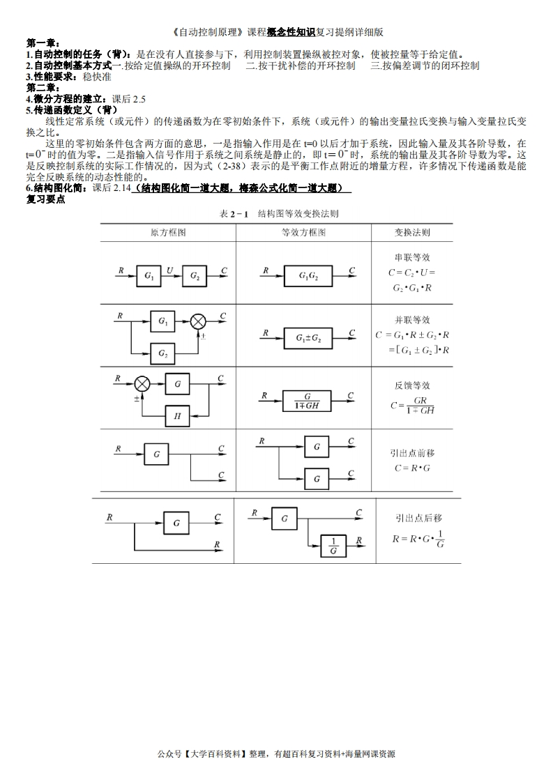 自动控制原理复习提纲(整理版)-学习资源网 - 学习助手专注分享优质学习资源