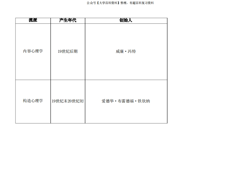 西方心理学史流派梳理