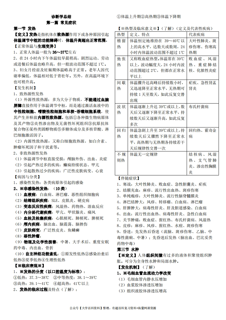 诊断学总结-学习资源网 - 学习助手专注分享优质学习资源
