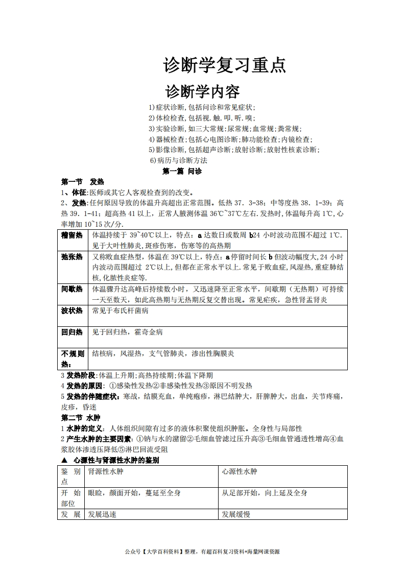 诊断学考试重点-学习资源网 - 学习助手专注分享优质学习资源