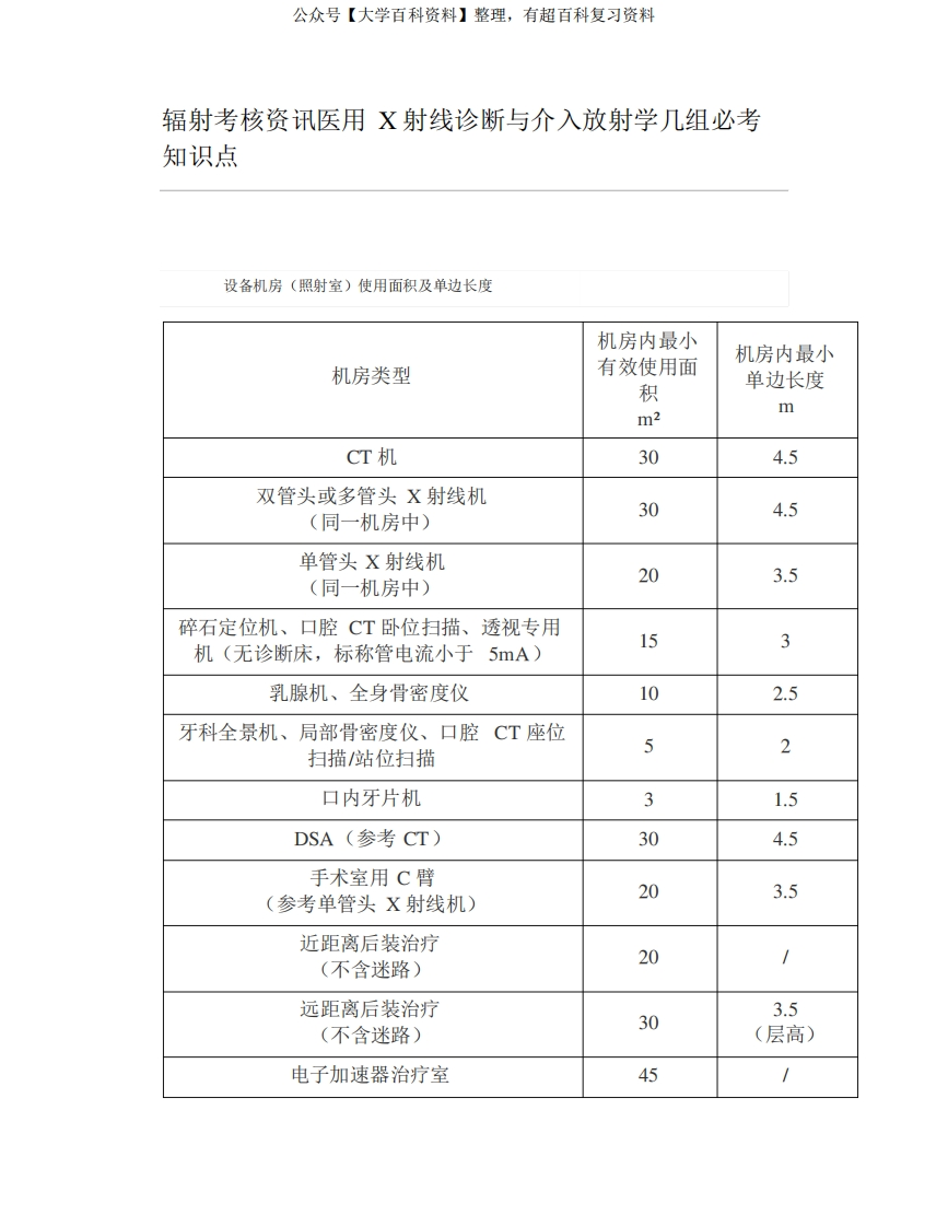 辐射考核资讯医用X射线诊断与介入放射学几组必考知识点