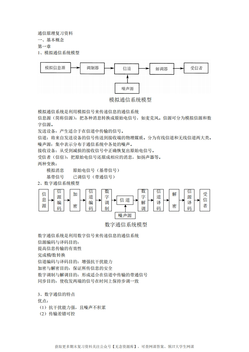 通信原理快速复习资料-学习资源网 - 学习助手专注分享优质学习资源