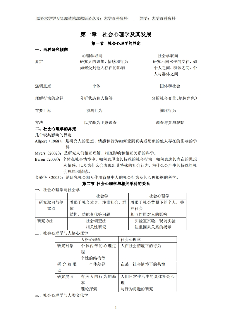 金盛华社会心理学笔记-学习资源网 - 学习助手专注分享优质学习资源